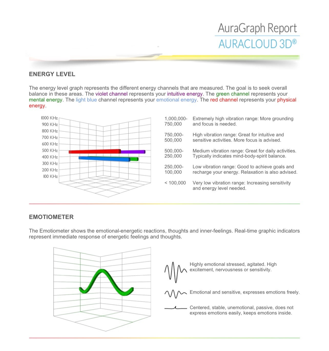 Full Biofield and Aura Energy Reading
