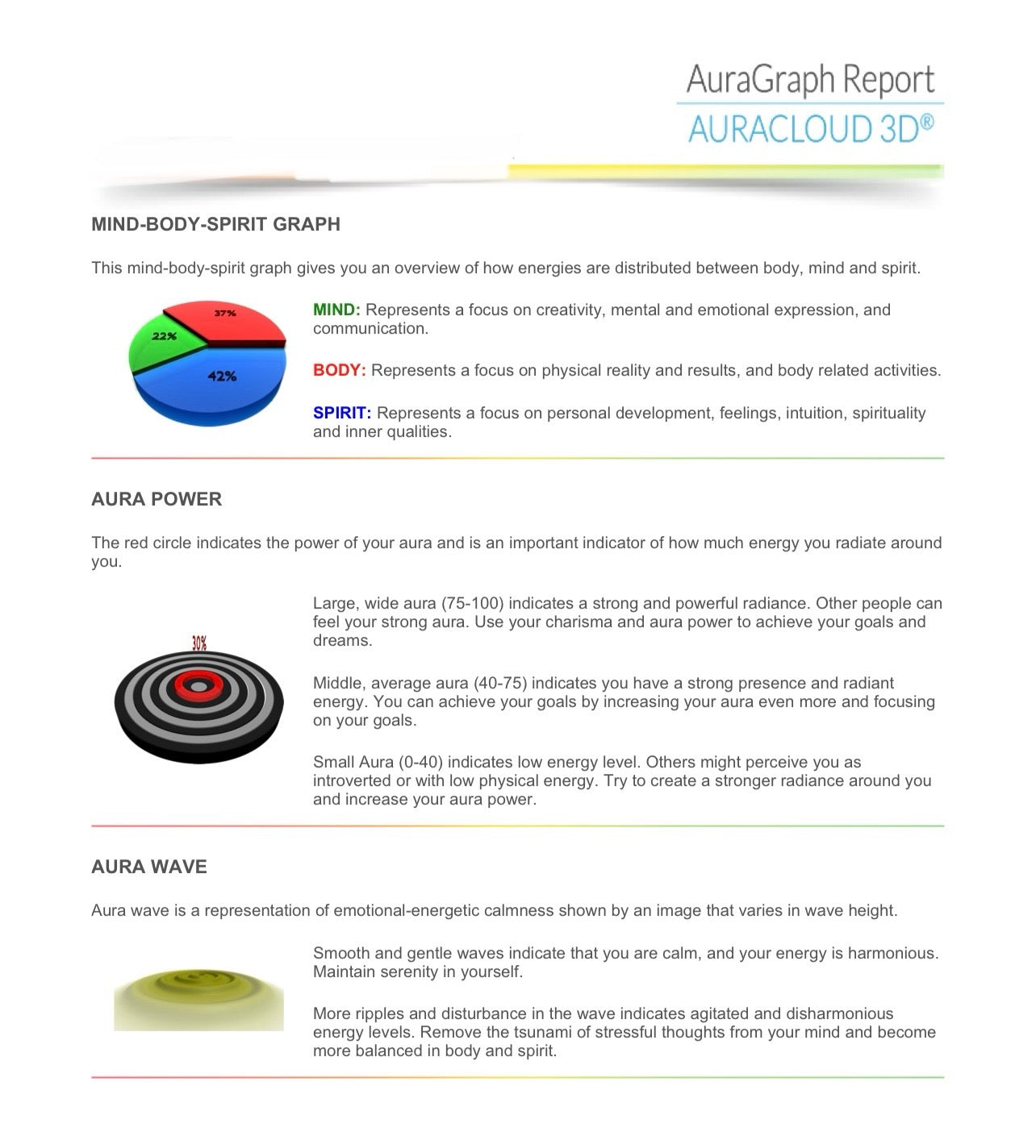 Full Biofield and Aura Energy Reading
