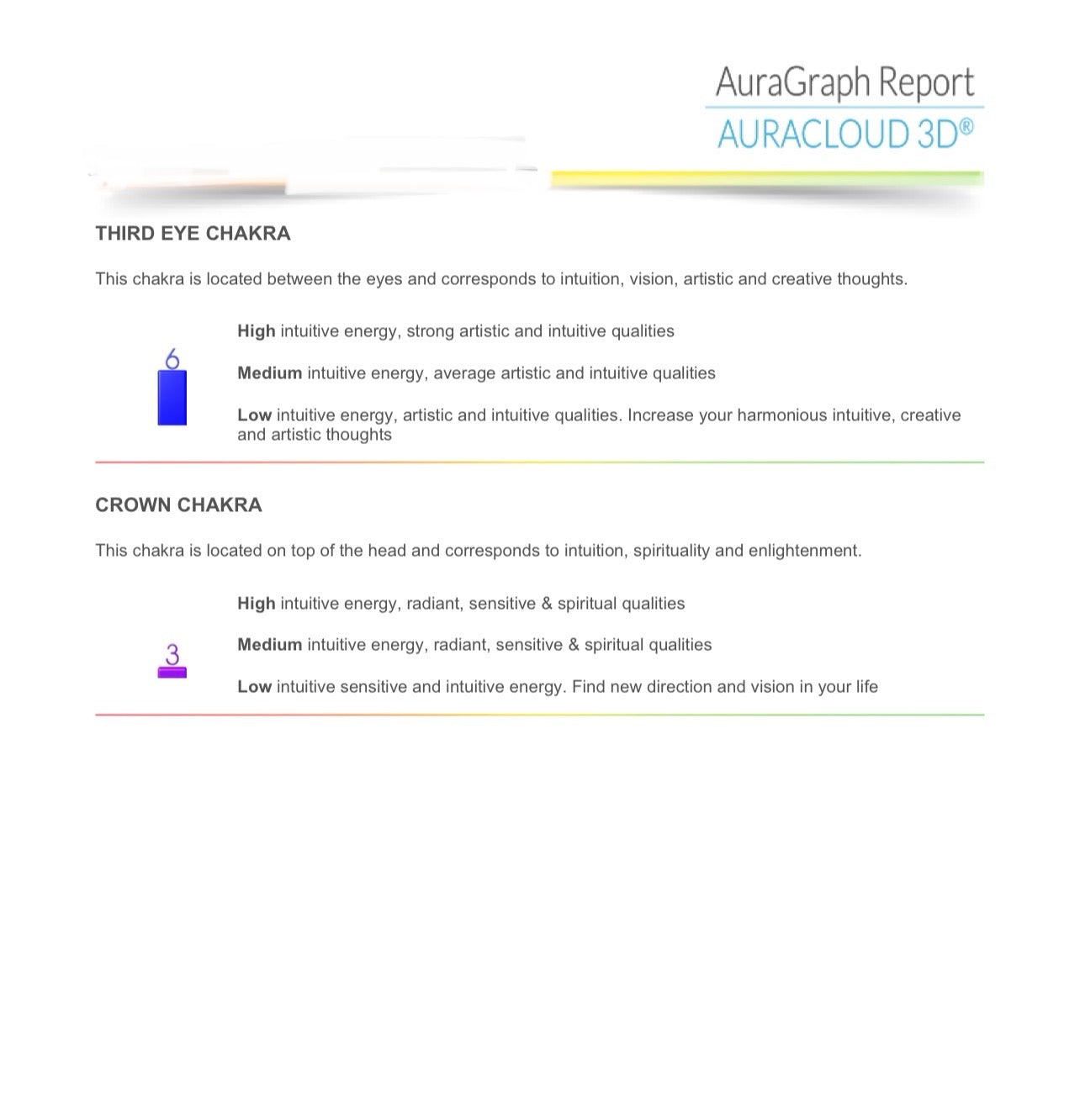 Full Biofield and Aura Energy Reading