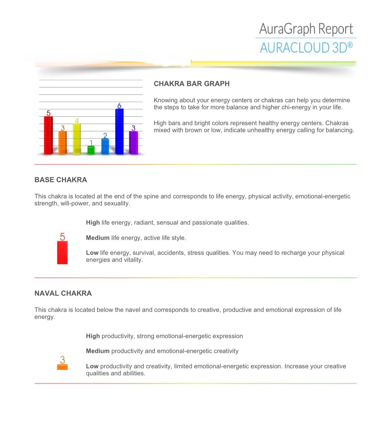 Full Biofield and Aura Energy Reading