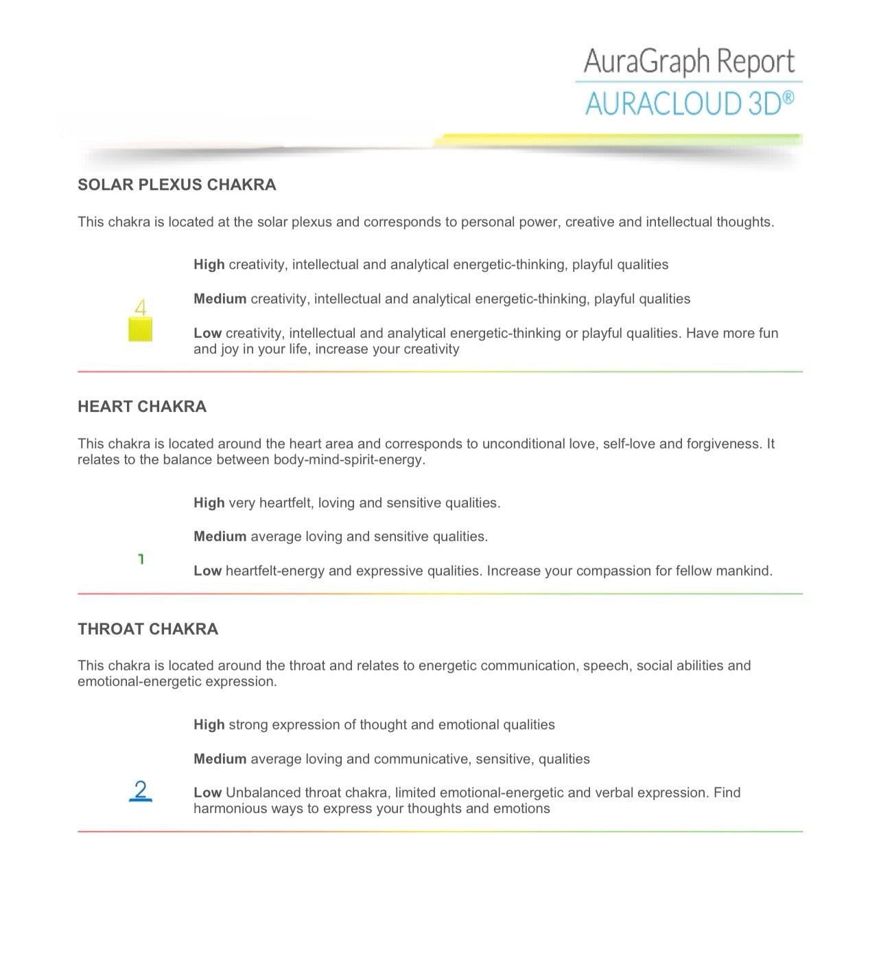 Full Biofield and Aura Energy Reading